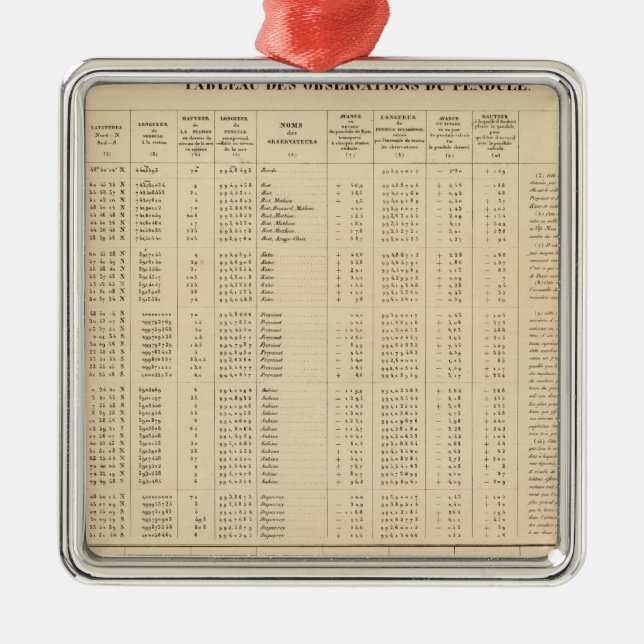 Labrador 29 metal ornament (Front)