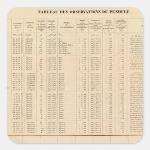 Labrador 29 square sticker