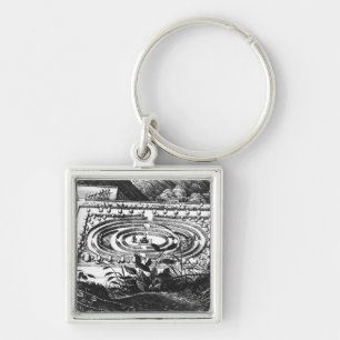 Labyrinth at Heidelberg, Hortus Palatinus (engravi Keychain