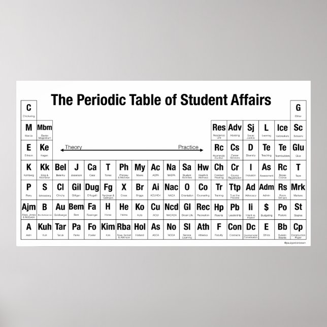 L'affiche du Tableau périodique des affaires étudi (Devant)