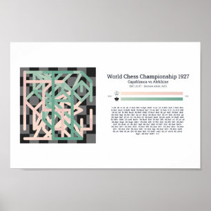 Landscape Custom Chess Visualisation Poster