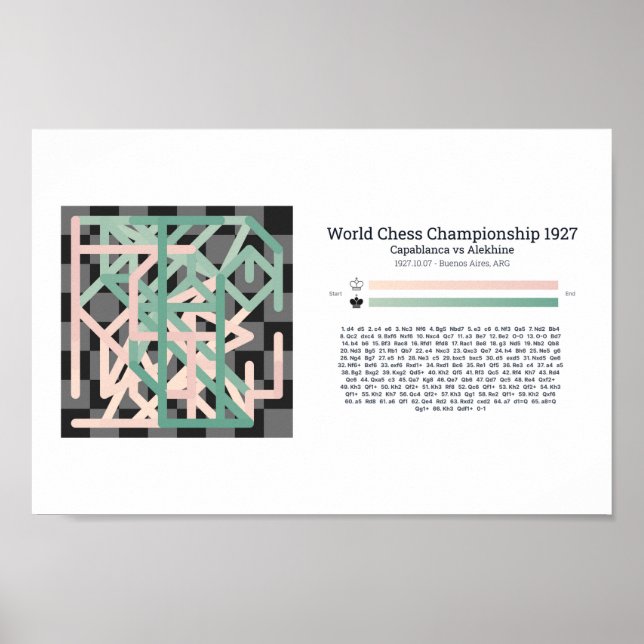 Landscape Custom Chess Visualisation Poster (Front)