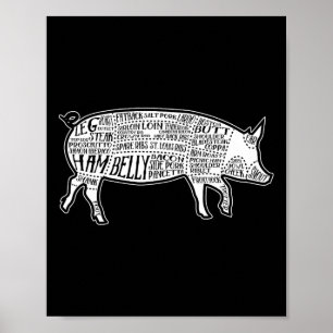 Lard Cuts Image Pig Parts Diagram Illustration But Poster