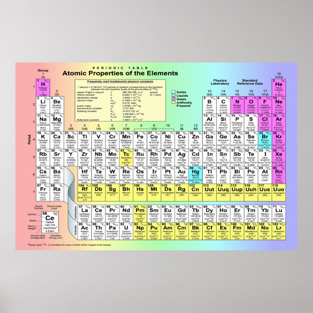 Large Periodic Table of Chemical Elements Poster (Front)
