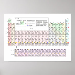 Large Periodic Table of Elements in German Poster