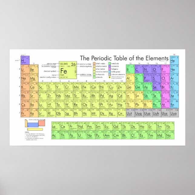 Large Periodic Table of Elements Poster (Front)
