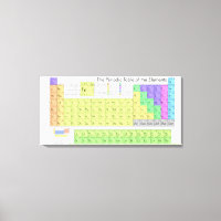 Large Periodic Table of Elements Wrapped Canvas