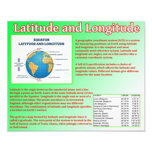 Latitude and Longitude Photo Print (Front)