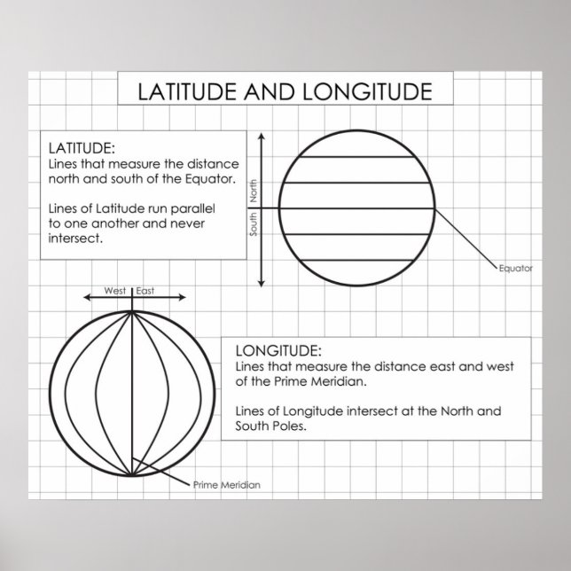 Latitude and Longitude Poster (Front)
