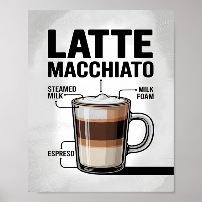 Latte Macchiato Coffee Recipe Diagram Kitchen  Poster (Front)