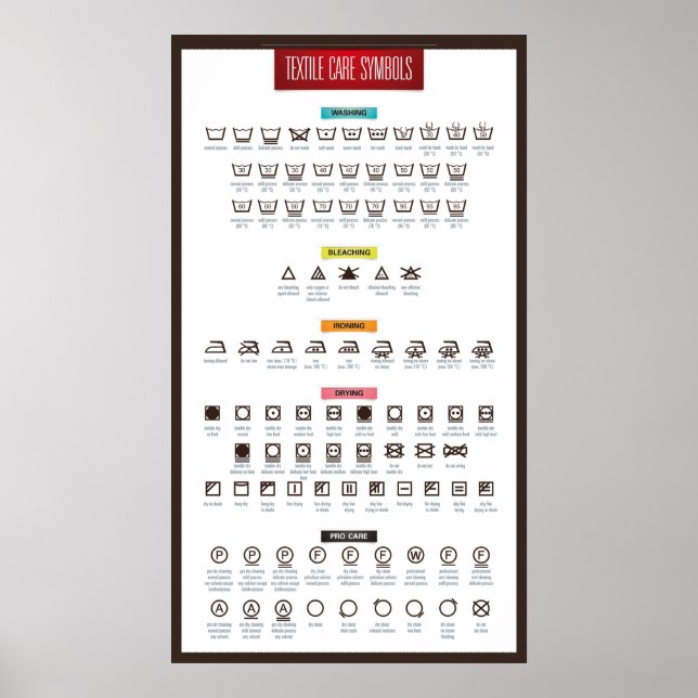 Laundry Care Symbols Poster (Front)