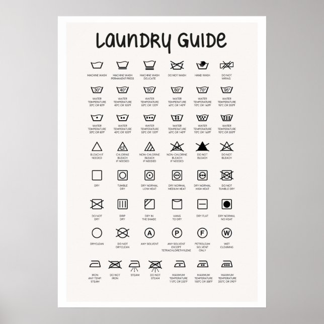 Laundry Guide Poster for Your Laundry Room  (Front)