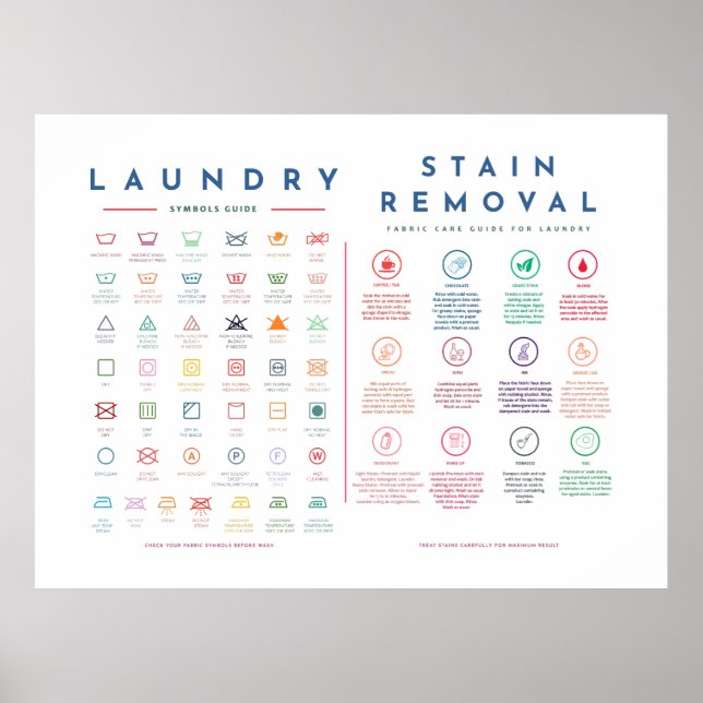 Laundry Guide Symbols with Stain Removal Colour Poster (Front)