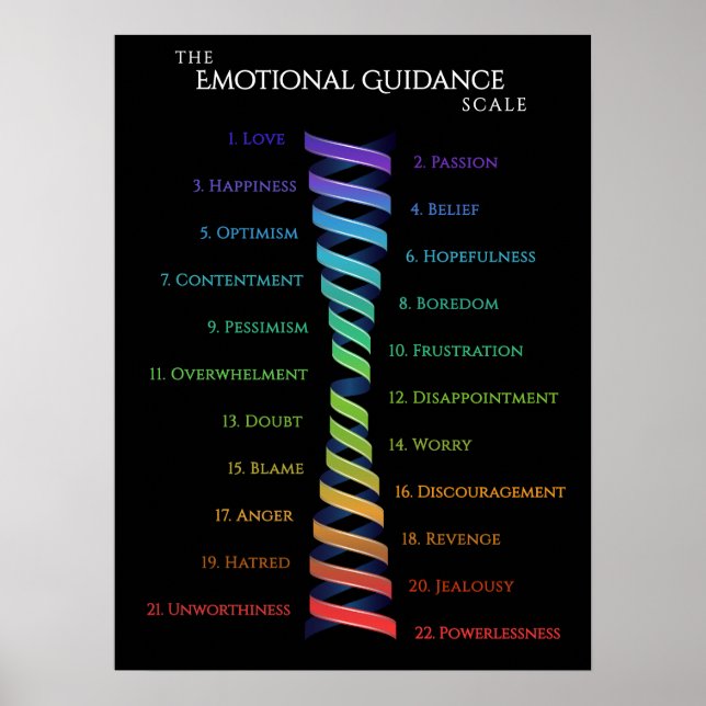 Law Attraction Black Emotion Guidance Scale Poster (Front)