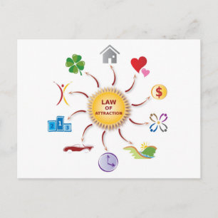 Law of Attraction Abundance Wheel / Circle / Sun Postcard