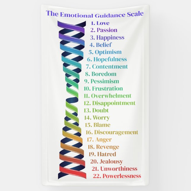 Law of Attraction Emotional Guidance Chart Banner (Vertical)