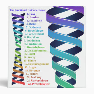 Law of Attraction Emotional Guidance Chart Binder
