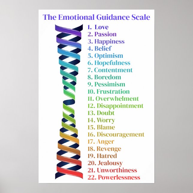 Law of Attraction Emotional Guidance Scale Chart (Front)