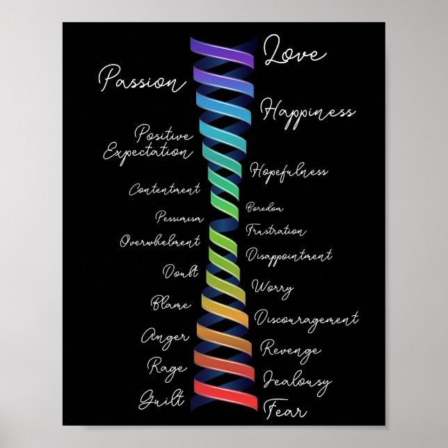 Law of Attraction Emotional Guidance Scale Vortex Poster (Front)