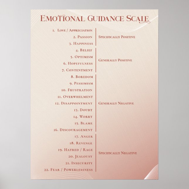 Law of Attraction Girly Emotional Guidance Scale Poster (Front)