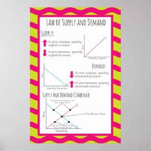 Law of Supply and Demand Poster