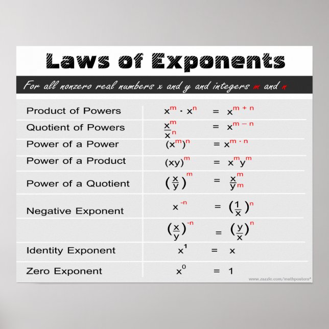 Laws of Exponents Math Poster (Front)
