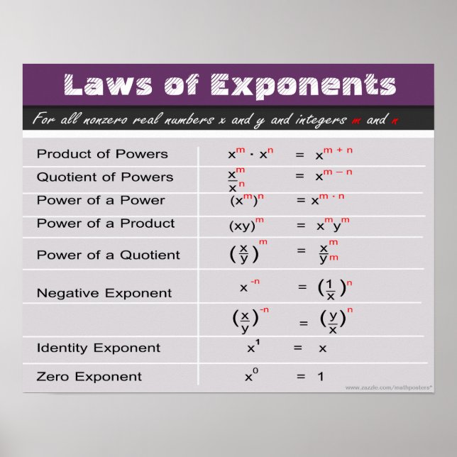 Laws of Exponents Math Poster (Front)