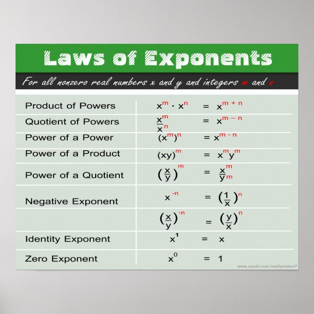 Laws of Exponents Math Poster (Front)