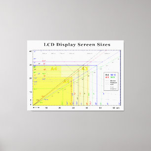 LCD Display Screen Sizes Chart Canvas Print