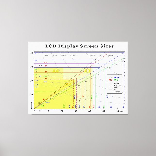 LCD Display Screen Sizes Chart Canvas Print (Front)