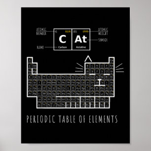 Le Chat de Chimie, Tableau Périodique des Éléments
