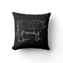 Le diagramme du boucher de boeuf sur le coussin