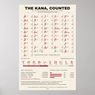 Le Kana Compté - Tableau Kana sur Papier Chaud