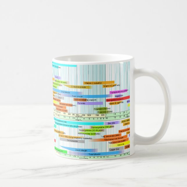 Le laboratoire Médicale normal évalue la tasse (Droite)