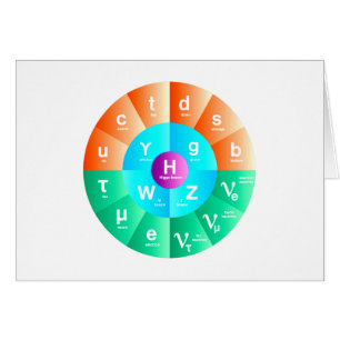 Le modèle standard de la physique de particules