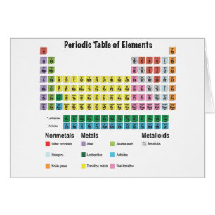 Le Tableau des éléments périodique