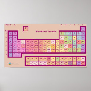 Le tableau périodique des...éléments ?