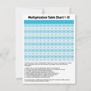 Learn 1 to 12 Multiplication Chart   Times Tables Postcard