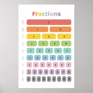Learn Fraction Poster