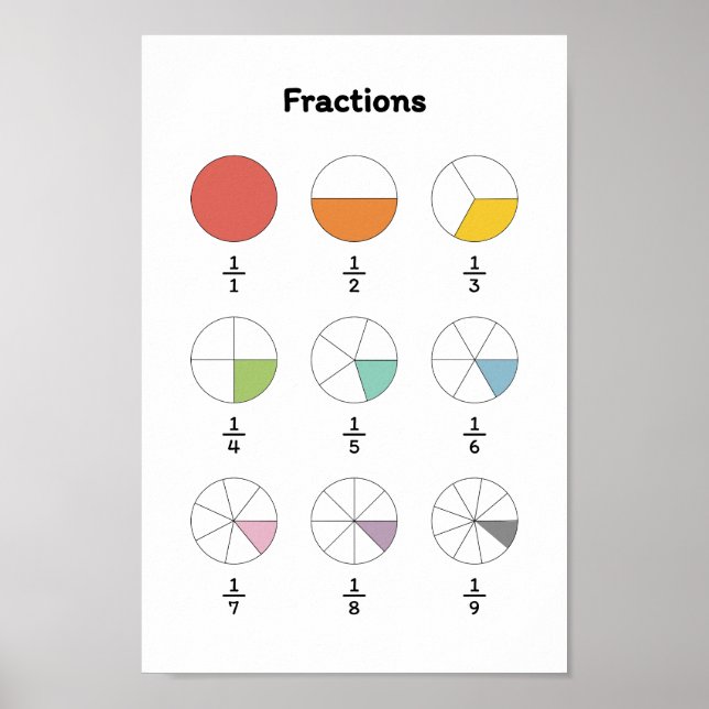 Learn Fraction Poster (Front)