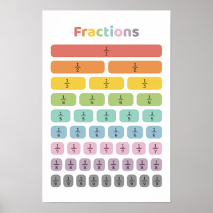 Learn Fraction Poster
