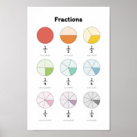 Learn Fractions