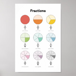Learn Fractions Poster