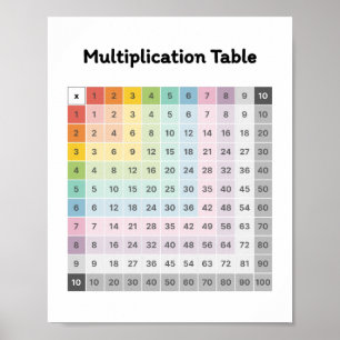 Learn Multiplication  Poster