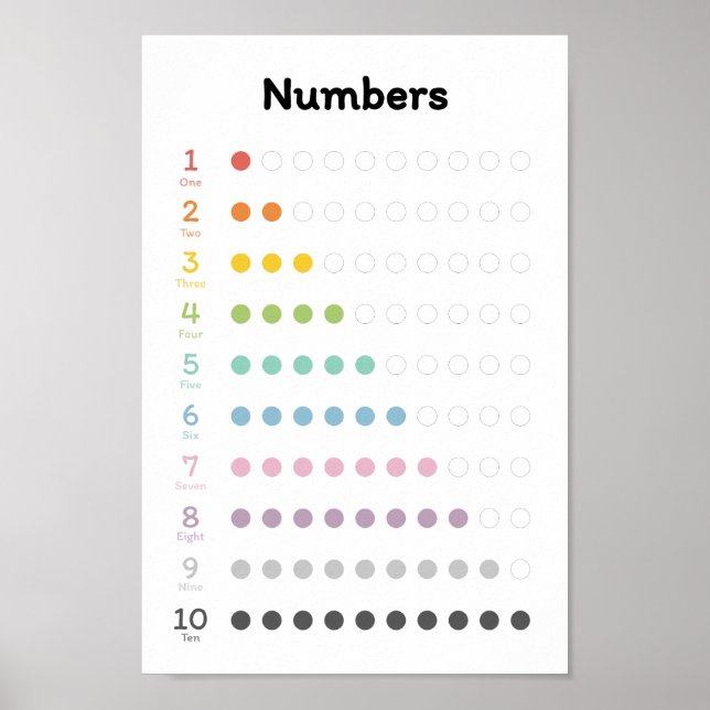 Learn Numbers  Poster (Front)