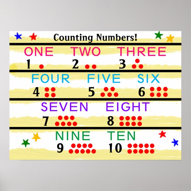 Learning Numbers Red Counting Dots Poster (Front)