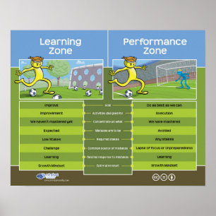 Learning Zone vs Performance Zone Poster
