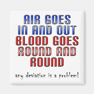 L'Écart Est Un Problème Drôle Aimant Réfrigérateur