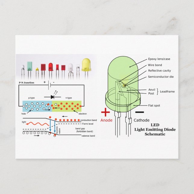 LED Light Emitting Diode Schematic Postcard (Front)