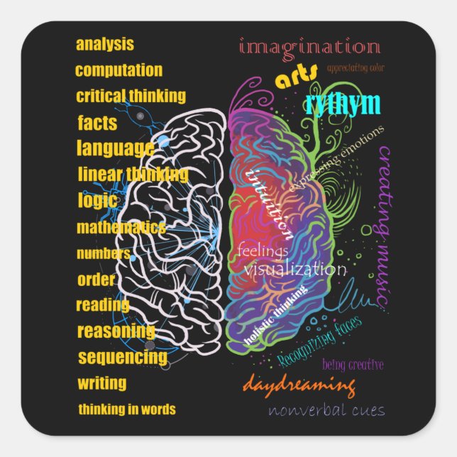 Left Brain Right Brain Hemispheres Square Sticker (Front)